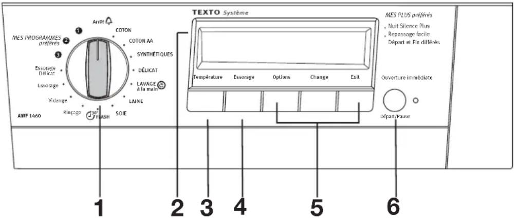 ARTHUR MARTIN ELECTROLUX AWF 1460 - Le bandeau de commande - 1