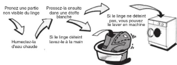 ARTHUR MARTIN ELECTROLUX AWF 1273 - Lavage du linge couleur g - 1