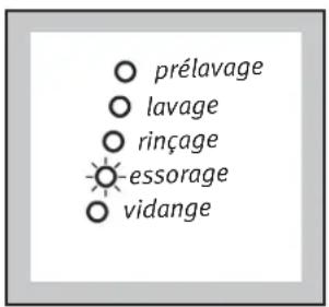 ARTHUR MARTIN ELECTROLUX AWF 1210 C - Touche "ANNULATION" - 1