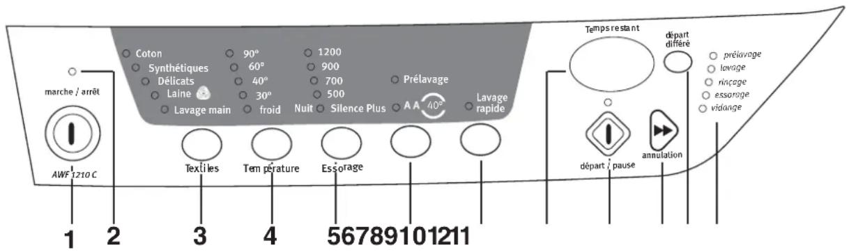 ARTHUR MARTIN ELECTROLUX AWF 1210 C - Attention! - 1