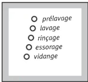 ARTHUR MARTIN ELECTROLUX AWF 1210 C - Voyants de déroulement du programme - 1