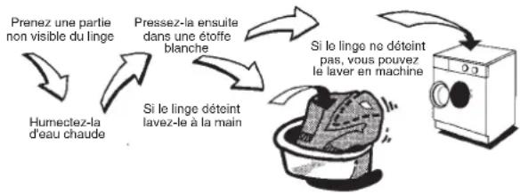 ARTHUR MARTIN ELECTROLUX AWF 1210 C - Lavage du linge couleur - 1