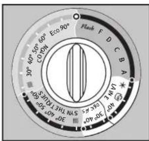 ARTHUR MARTIN ELECTROLUX AW 2147 S - Le selecteur de programmes - 1