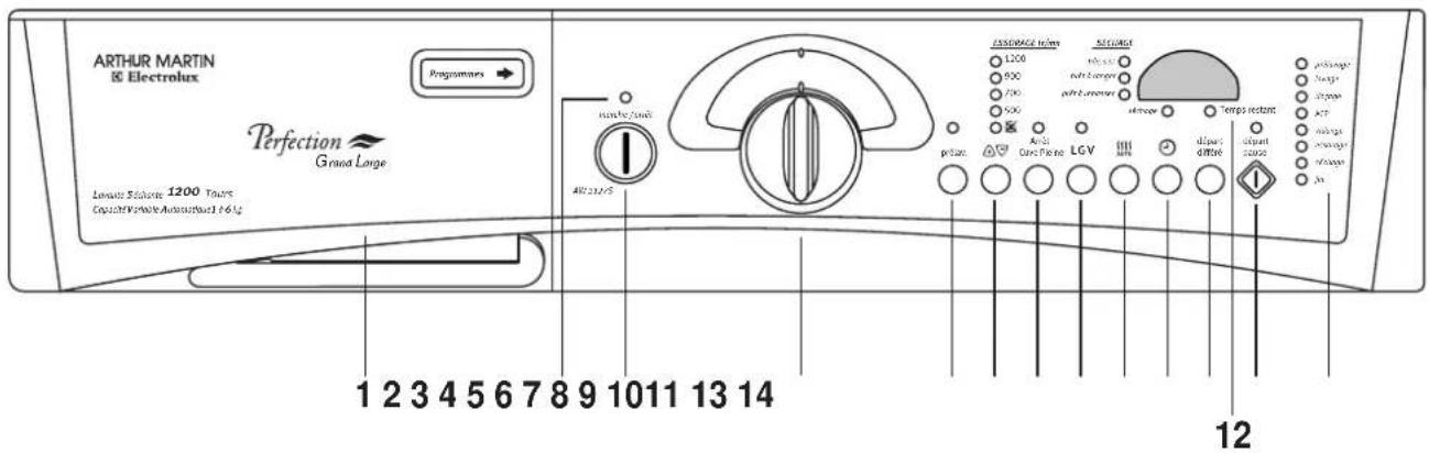 ARTHUR MARTIN ELECTROLUX AW 2147 S - Le bandeau de commande - 1