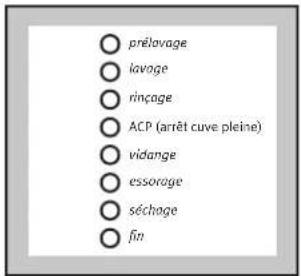 ARTHUR MARTIN ELECTROLUX AW 2147 S - Affichage du déroulement du programme - 1