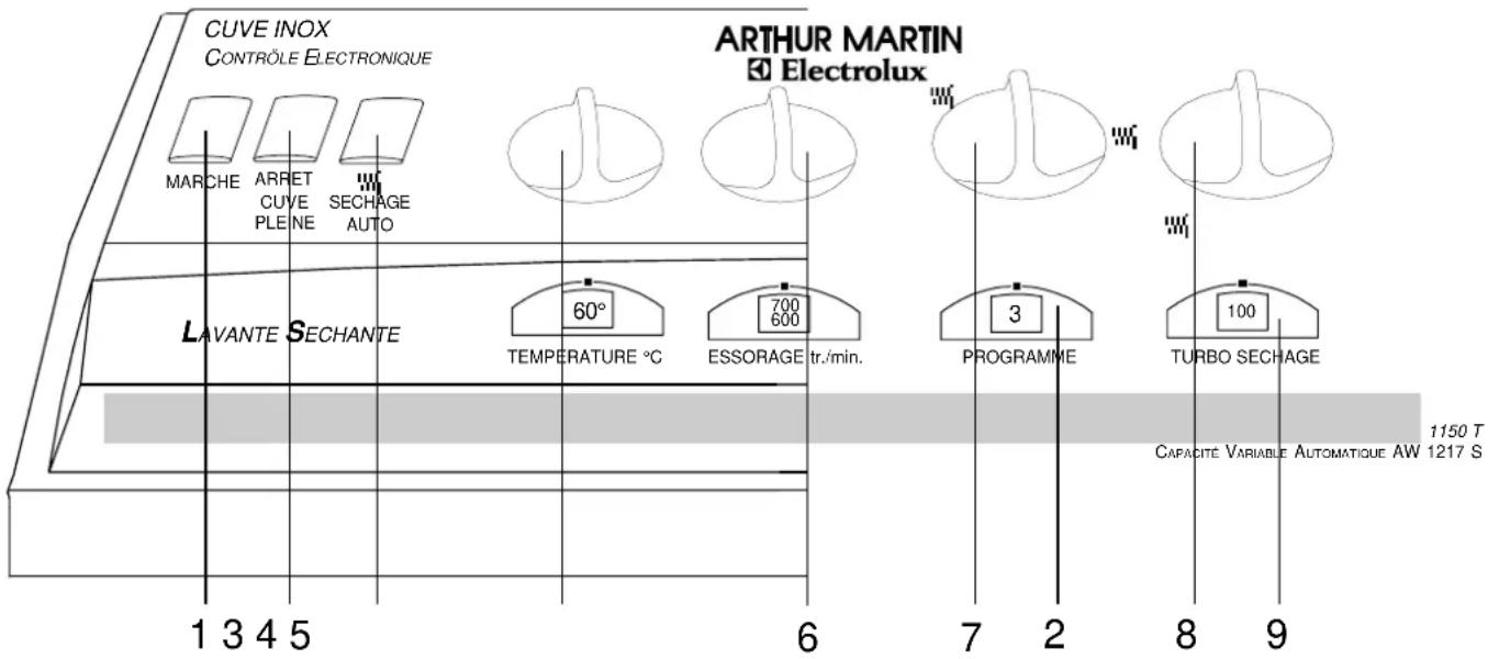 ARTHUR MARTIN ELECTROLUX AW 1217 S - Le bandeau de commande - 1