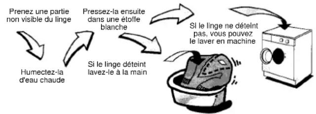 ARTHUR MARTIN ELECTROLUX AW 1075 S - Lavage du linge couleur - 1