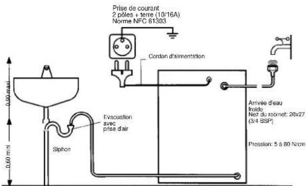 ARTHUR MARTIN ELECTROLUX AW 1075 S - Raccordement d'eau - 1