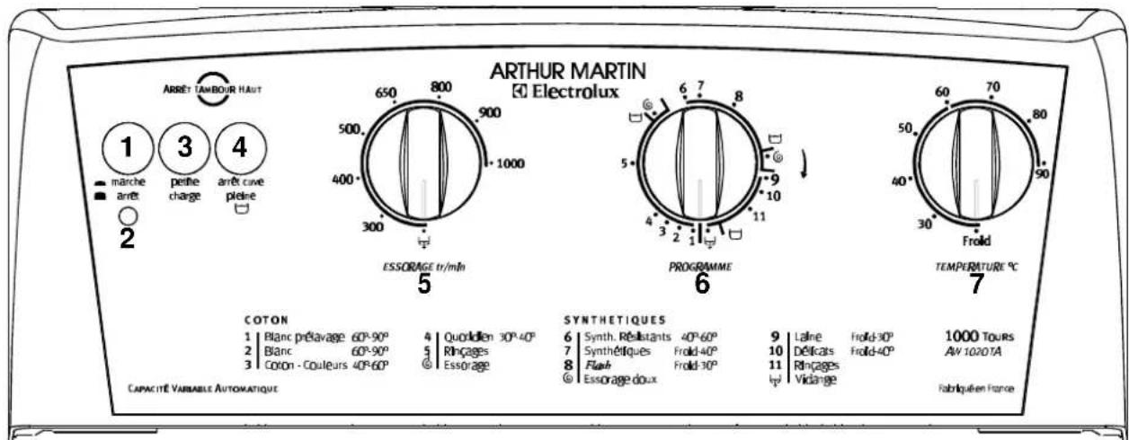 ARTHUR MARTIN ELECTROLUX AW 1020 TA - Le bandeau de commandes - 1