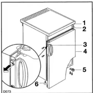 ARTHUR MARTIN ELECTROLUX AUT 1171 - Pour changer le sens d'ouverture de la porte: - 1
