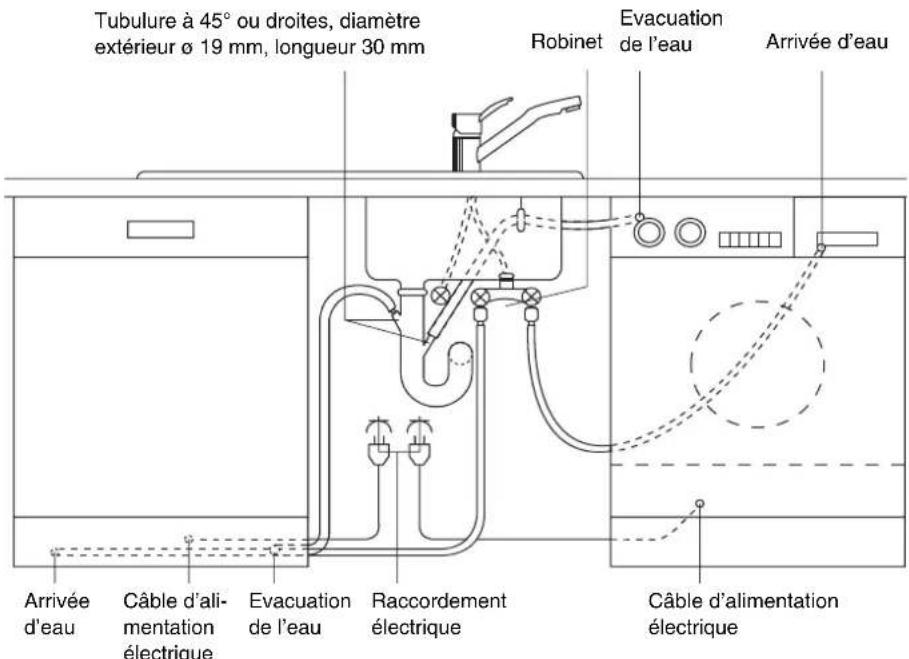 ARTHUR MARTIN ELECTROLUX ASI 6252 X - Raccordement électrique - 2