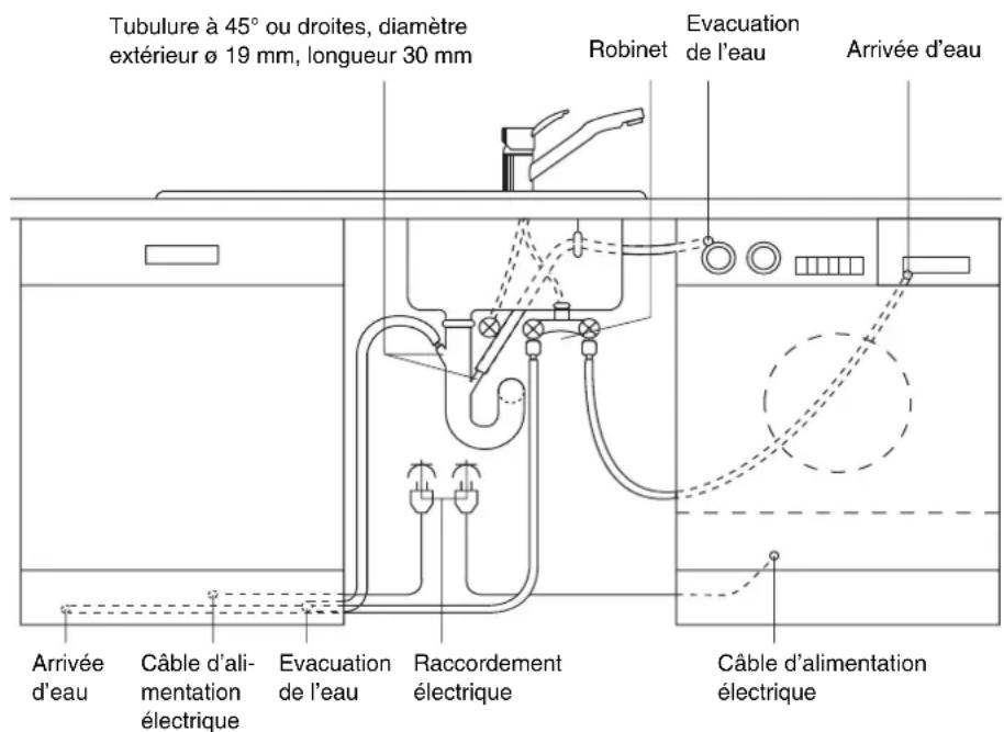 ARTHUR MARTIN ELECTROLUX ASI 6222 W - Raccordement électrique - 2