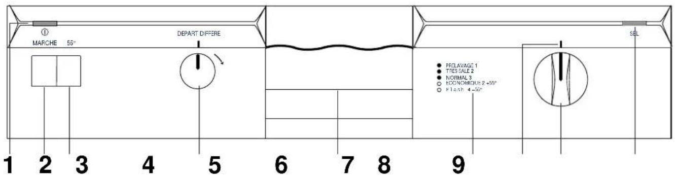 ARTHUR MARTIN ELECTROLUX ASF 637 - Le bandeau de commande - 1