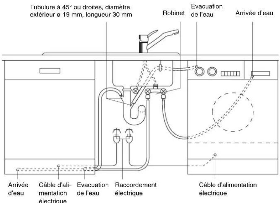 ARTHUR MARTIN ELECTROLUX ASF 2656 A - Raccordement électrique - 2