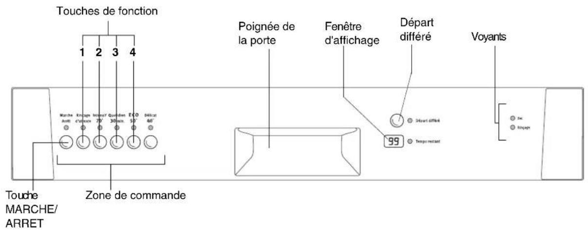 ARTHUR MARTIN ELECTROLUX ASF 2656 A - Bandeau de commande - 1