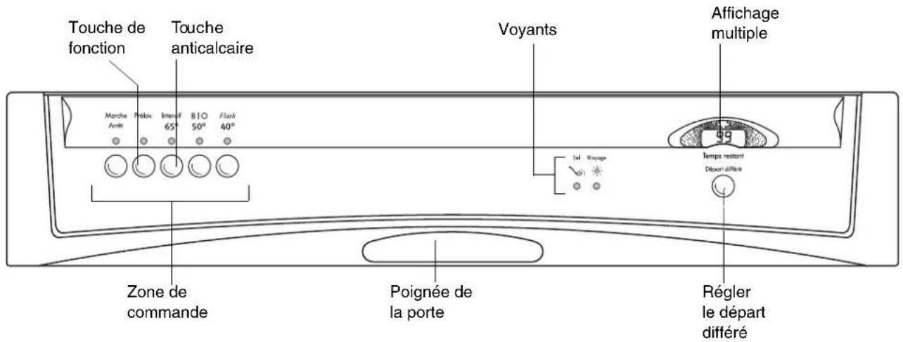 ARTHUR MARTIN ELECTROLUX ASF 2645 - Bandeau de commande - 1