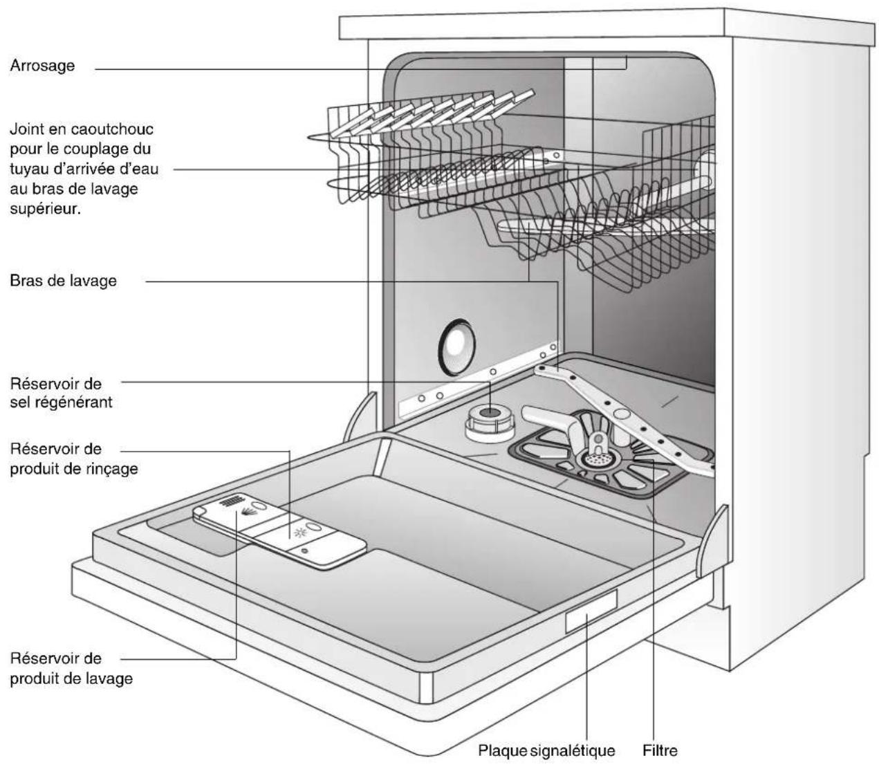 ARTHUR MARTIN ELECTROLUX ASF 2645 - Vue de l'appareil - 1