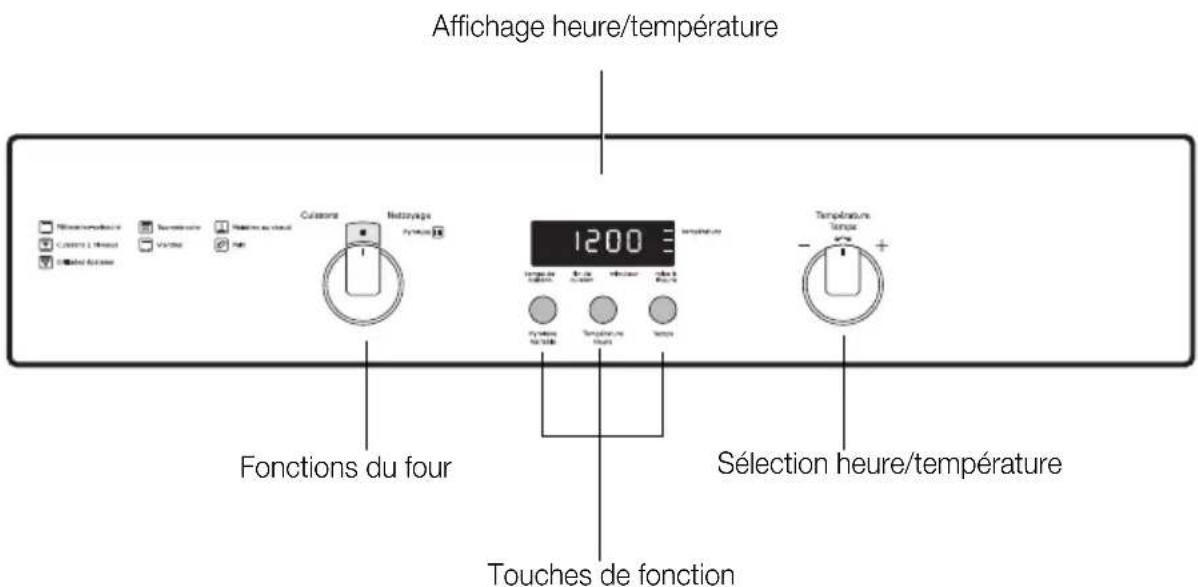 ARTHUR MARTIN ELECTROLUX AOC 45440 K - Bandeau de commandes - 1