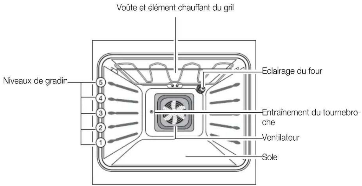 ARTHUR MARTIN ELECTROLUX AOC 45440 K - Equipement du four - 1