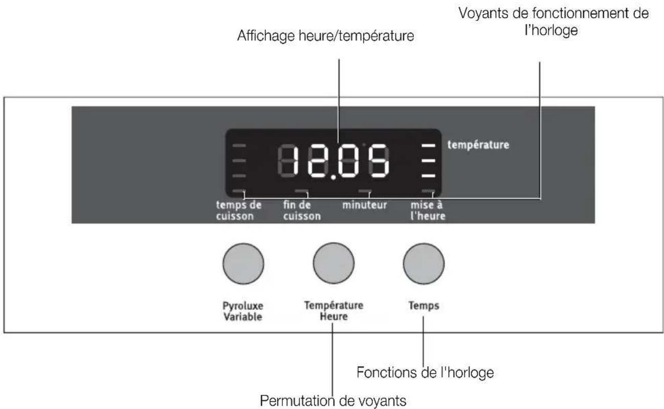 ARTHUR MARTIN ELECTROLUX AOC 45040 X - Fonctions de l'horloge - 1