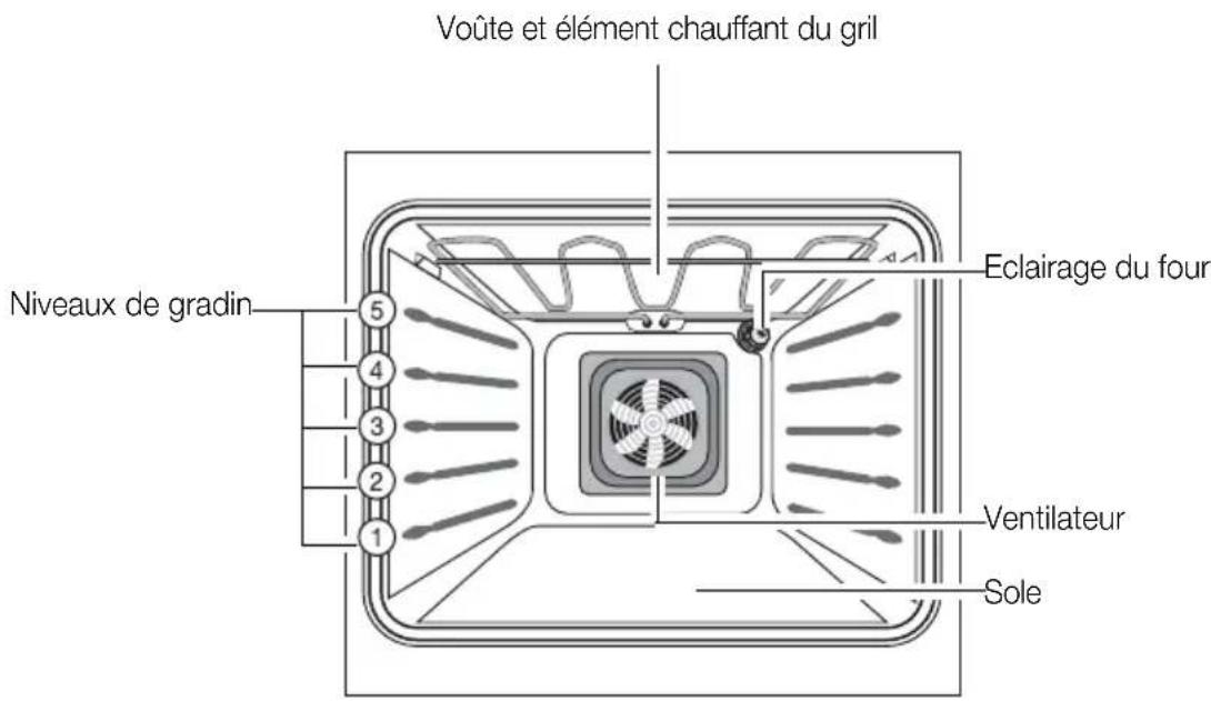 ARTHUR MARTIN ELECTROLUX AOC 45040 X - Equipement du four - 1