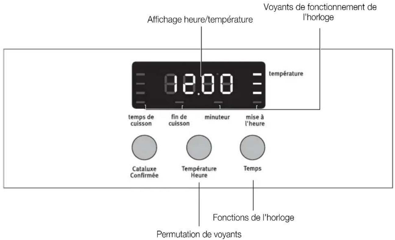ARTHUR MARTIN ELECTROLUX AOB 45400 W - Fonctions de l'horloge - 1