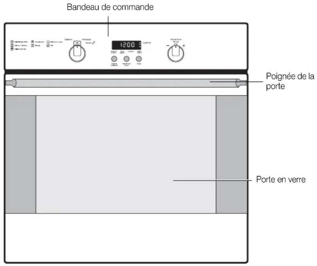 ARTHUR MARTIN ELECTROLUX AOB 45400 W - i Remarque relative au revêtement en émail - 1