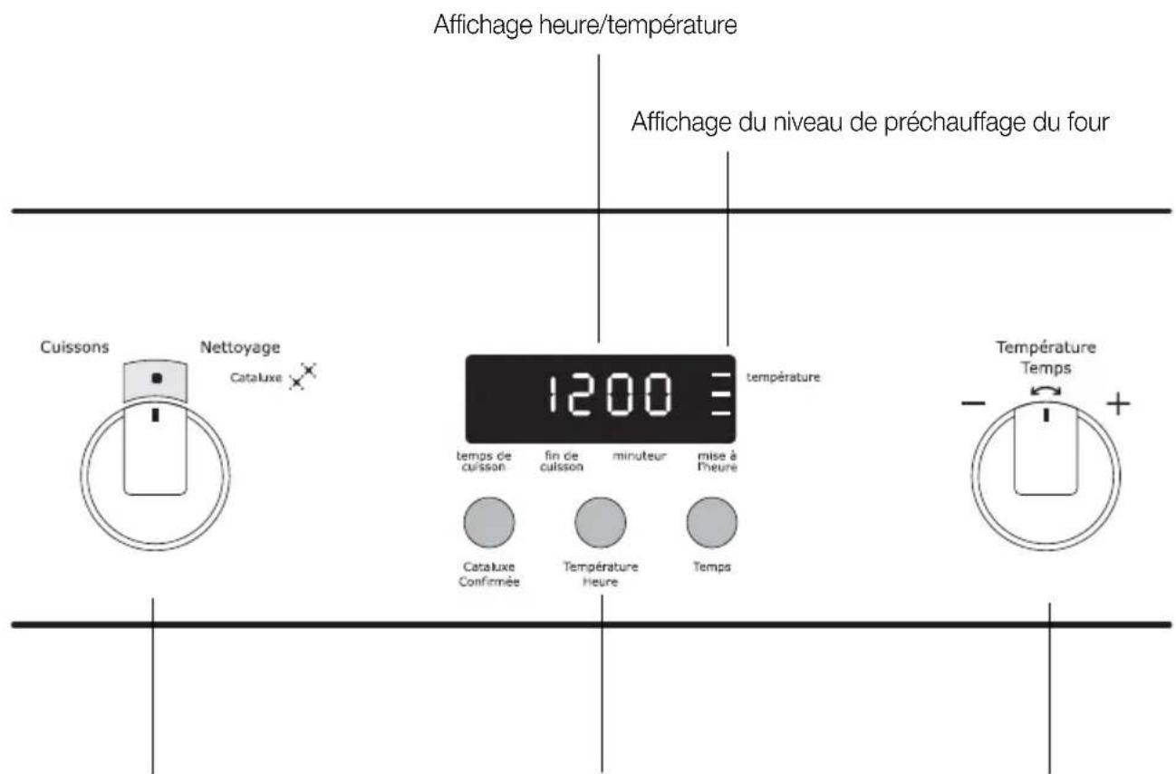 ARTHUR MARTIN ELECTROLUX AOB 45400 W - Premier nettoyage - 1