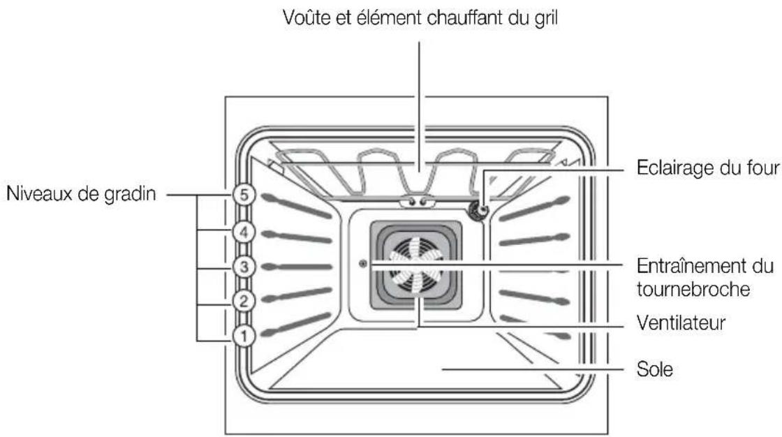 ARTHUR MARTIN ELECTROLUX AOB 45400 W - Equipement du four - 1