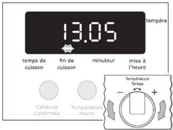 ARTHUR MARTIN ELECTROLUX AOB 45400 W - Fin de cuisson → - 2