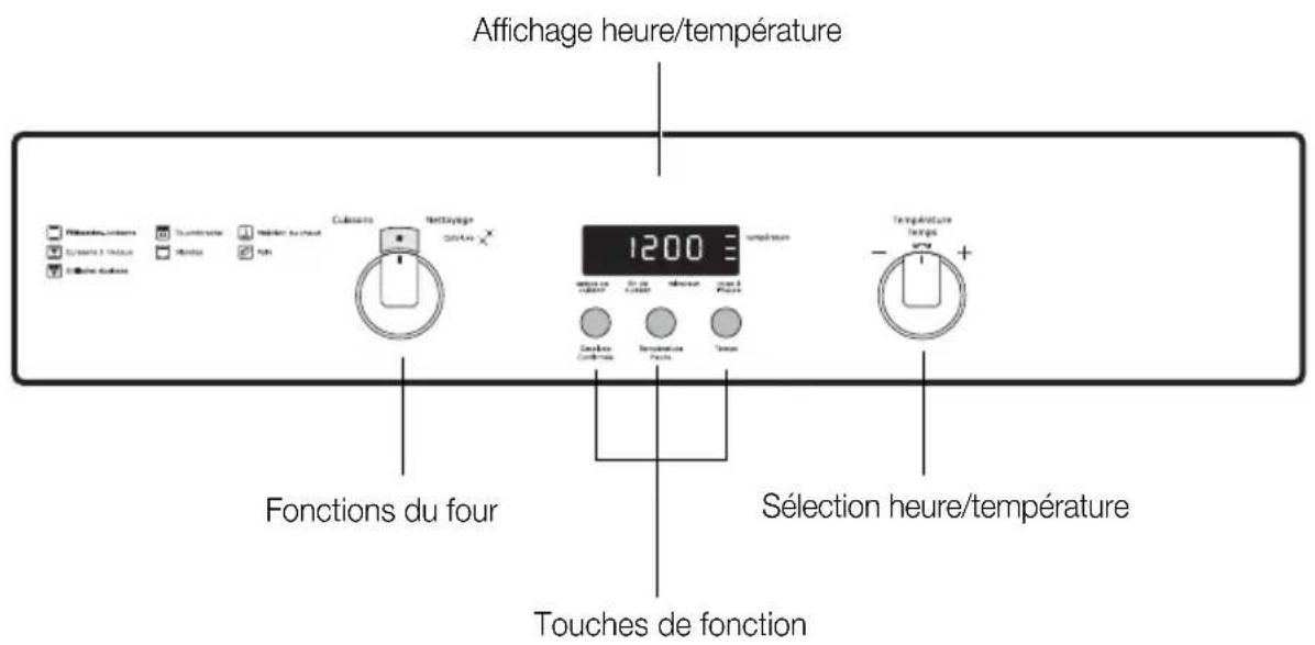 ARTHUR MARTIN ELECTROLUX AOB 45400 W - i Remarque relative au revêtement en émail - 2