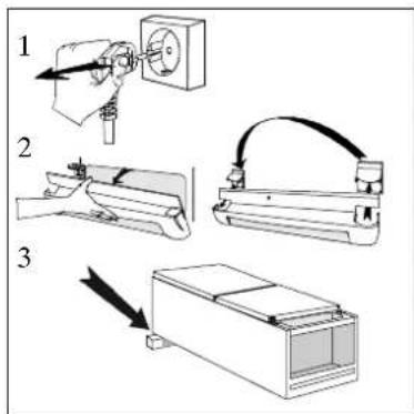 ARTHUR MARTIN ELECTROLUX ANB3102 - Pour changer le sens d'ouverture des portes - 1