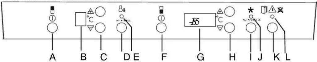 ARTHUR MARTIN ELECTROLUX ANB3102 - Le bandeau de commande - 1