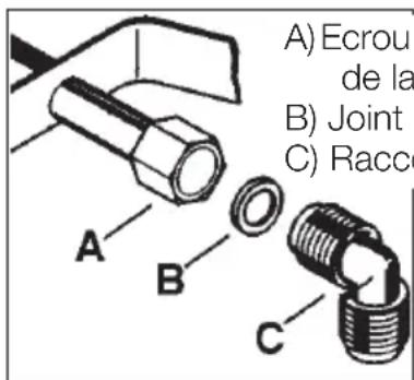 ARTHUR MARTIN ELECTROLUX AHT6431K - Raccordement gaz - 2