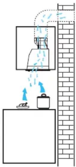 ARTHUR MARTIN ELECTROLUX AFG50200X - Version d'évacuation extérieure - 1