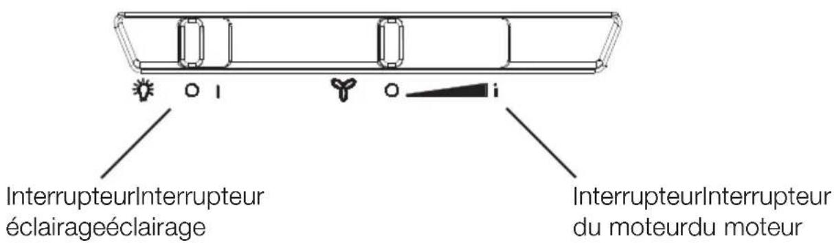 ARTHUR MARTIN ELECTROLUX AFG50200X - Signaisation de saturation du filtre de charbon - 1