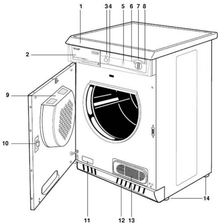 ARTHUR MARTIN ELECTROLUX ADC 523 M - Protection de l'environnement - 2