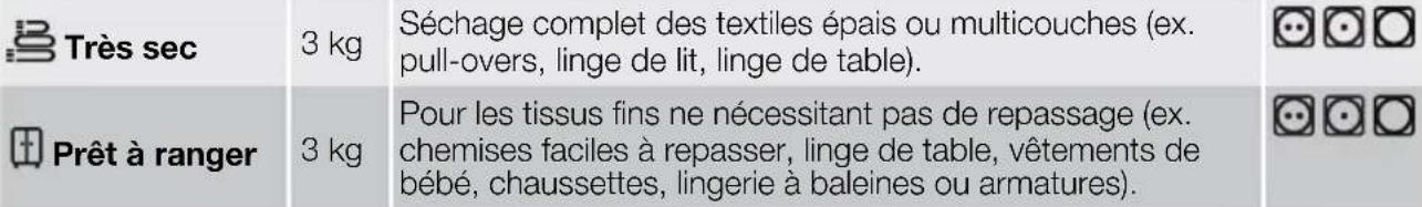 ARTHUR MARTIN ELECTROLUX ADC 47100 W - Avant d'utiliser le sèche-linge pour la première fois - 4