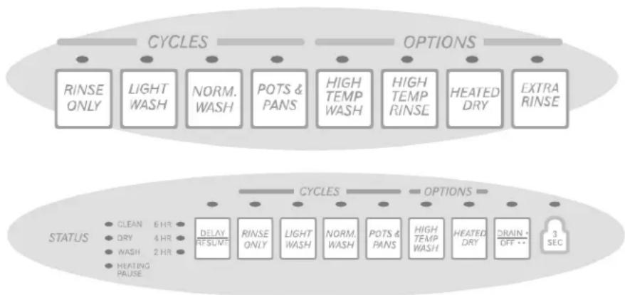 AMANA ADW662EAB - Sélection du cycle de lavage - 1