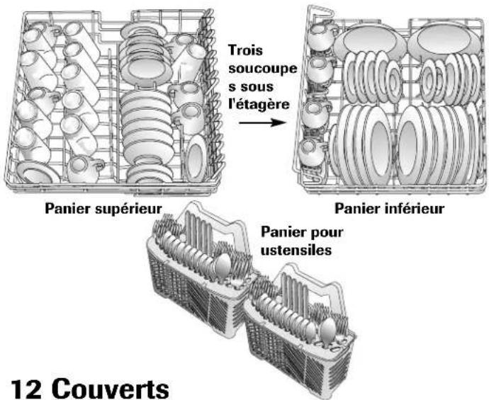 AMANA ADB3500AWQ - Recommendations d'ordre général - 1
