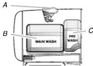 AMANA ADB1500AWW1 - Add Detergent - 1