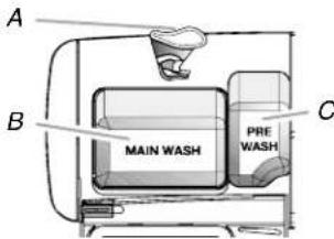 AMANA ADB1500AWS41 - Add Detergent - 1