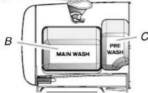 AMANA ADB1500AWS3 - Add Detergent - 1