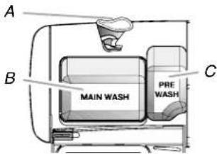 AMANA ADB1500AWB41 - Add Detergent - 1