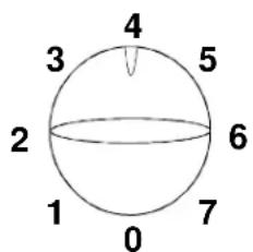 AMANA AC151KW - Commande du thermostat - 2
