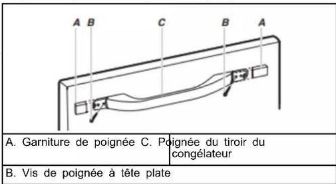 AMANA ABB1921BRW - Consulter la section Retrait et réinstallation des poignées de porte - 7