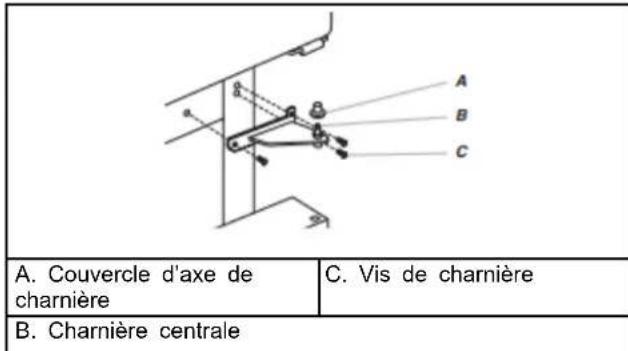 AMANA ABB1921BRW - Réinstallation des portes et charnières - 4
