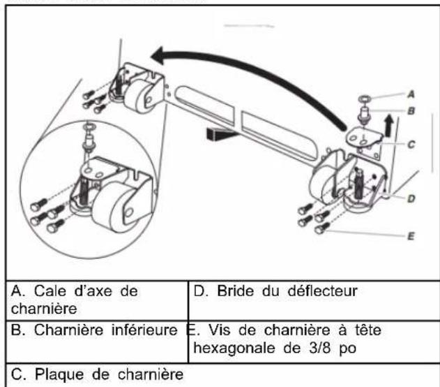 AMANA ABB1921BRW - Réinstallation des portes et charnières - 3