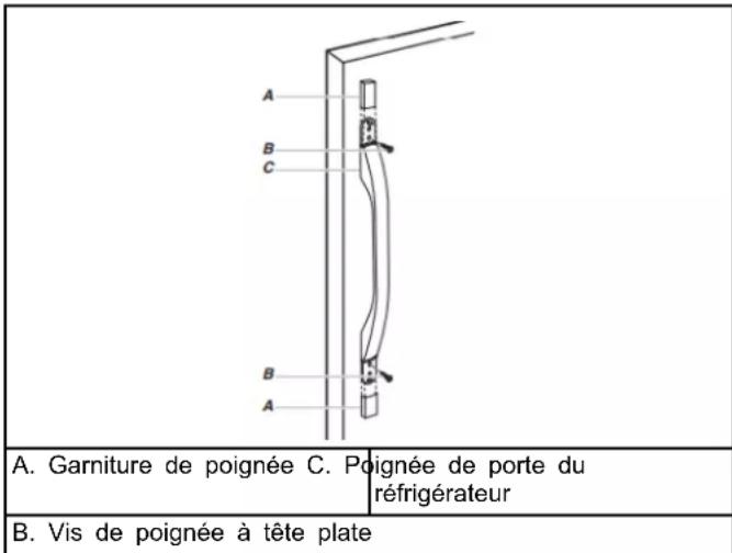 AMANA ABB1921BRW - Consulter la section Retrait et réinstallation des poignées de porte - 2