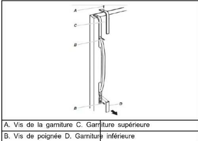 AMANA ABB1921BRW - Consulter la section Retrait et réinstallation des poignées de porte - 4